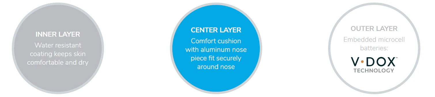V Dox™ Face Mask - Image 4
